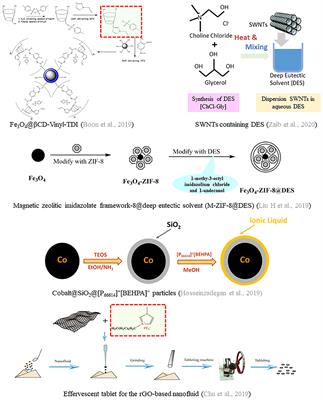 Rethinking the Applications of Ionic Liquids and Deep Eutectic Solvents in Innovative Nano-Sorbents